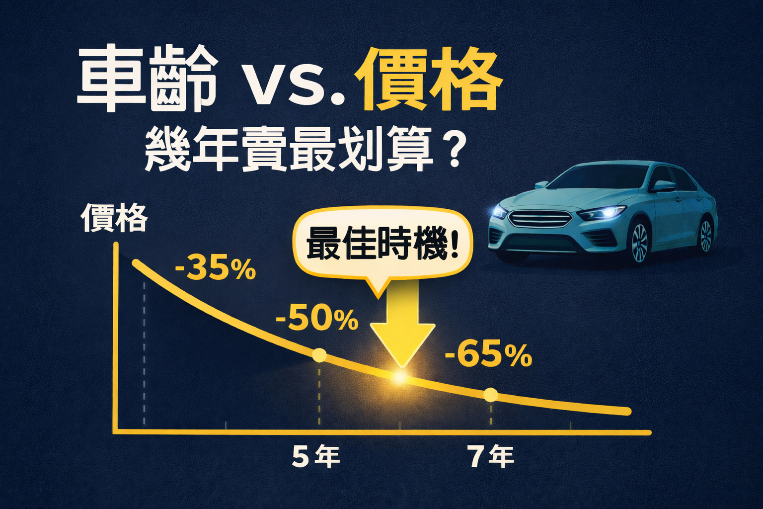 車齡 vs. 價格：幾年賣最划算？中古車最佳轉手時機完整解析