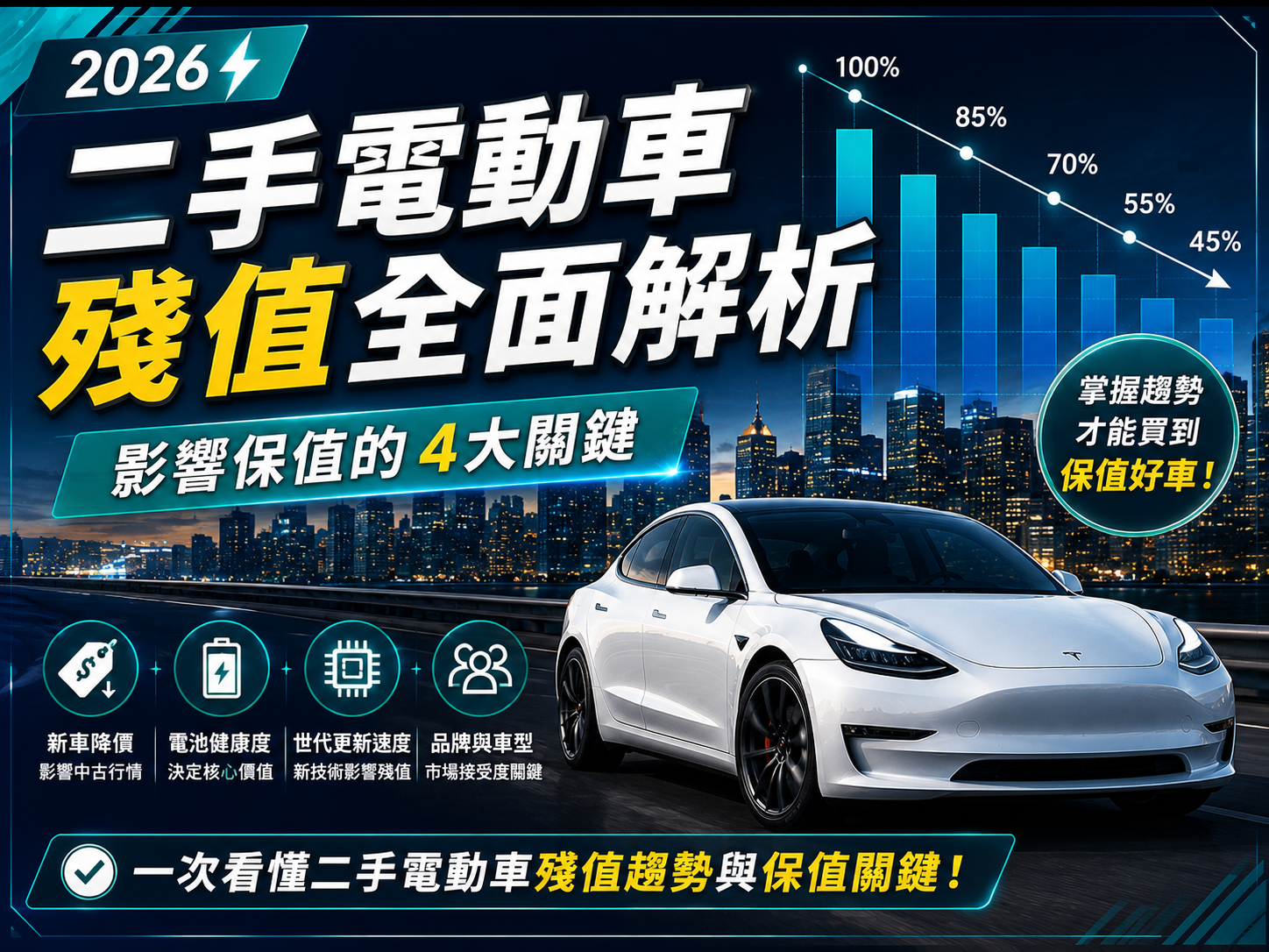 2026二手電動車殘值解析｜影響保值的4大關鍵