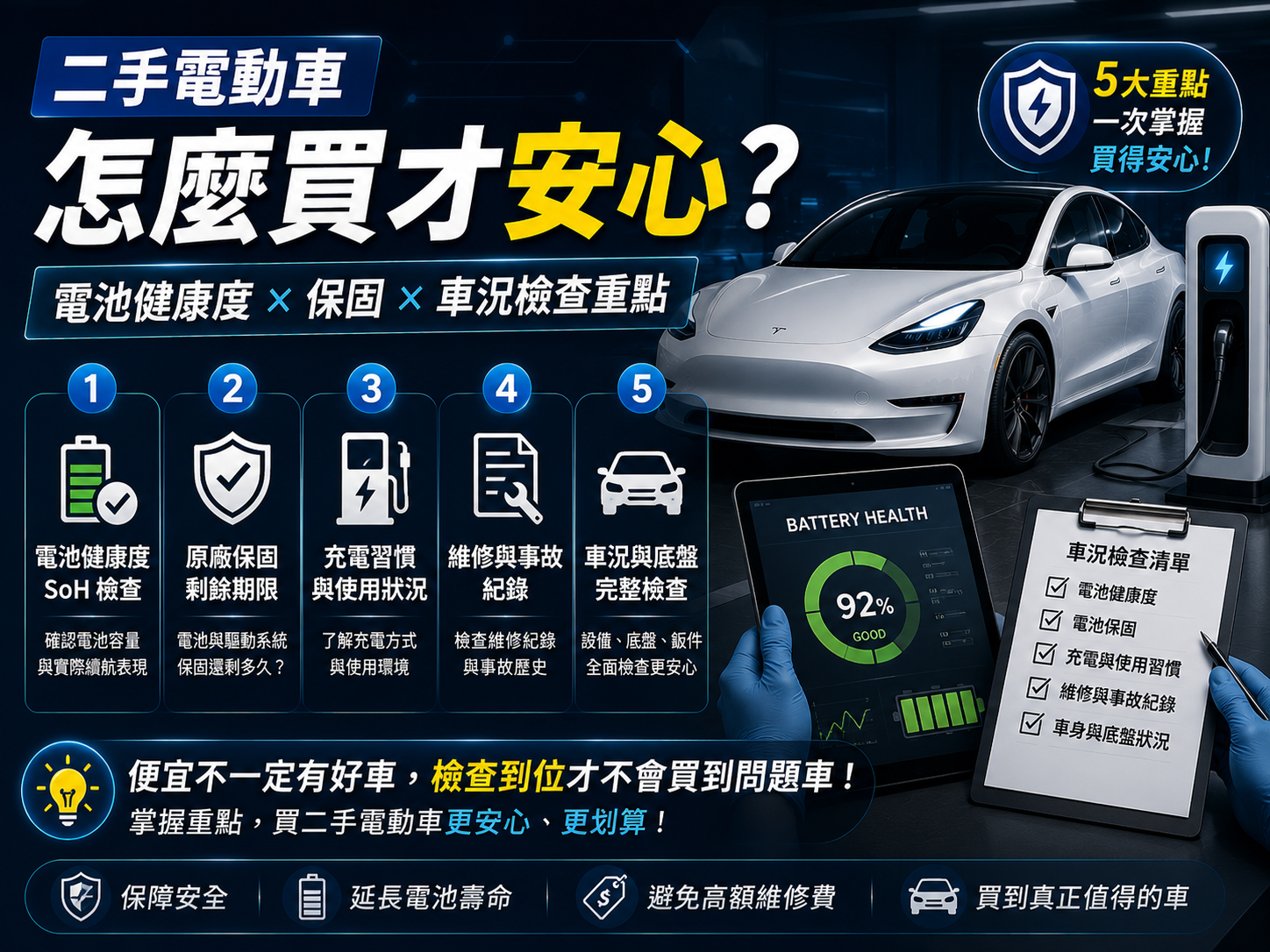 二手電動車怎麼買才安心？電池健康度、保固與車況檢查重點