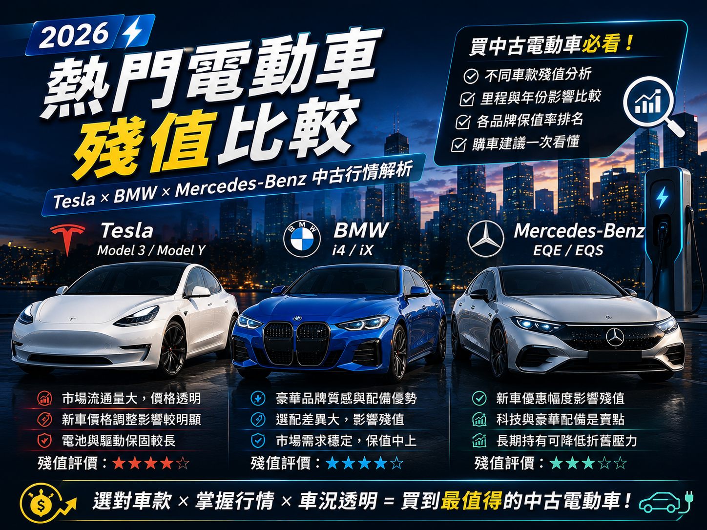 2026熱門電動車殘值怎麼看？Tesla、BMW、Mercedes-Benz中古行情解析