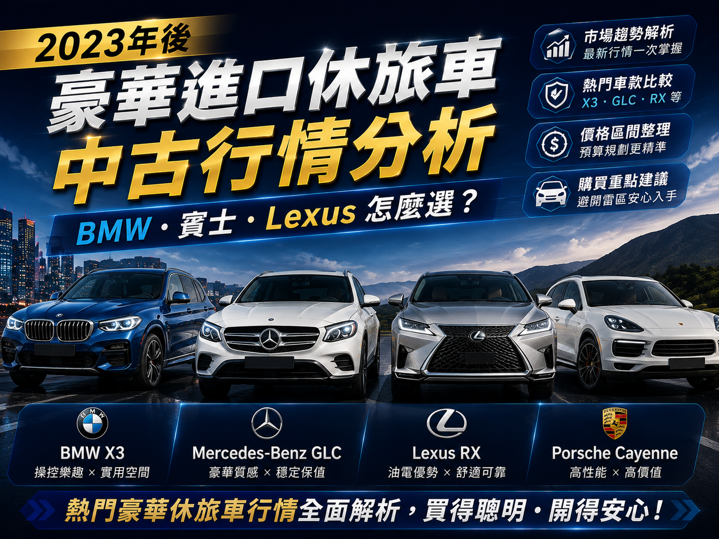 2023年後豪華進口休旅車中古行情分析｜BMW、賓士、Lexus怎麼選？